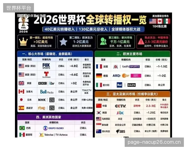 2026世界杯将推出FIFA Fan ID作为数字体验和纪念品,但它不具备签证功能,不能用于入境。 2026世界杯将推出FIFA Fan ID作为数字体验和纪念品,但它不具备签证功能,不能用于入境。